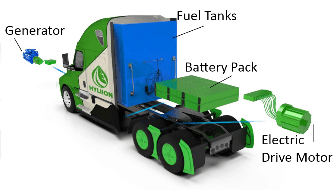 Detmas Trucks Diagram