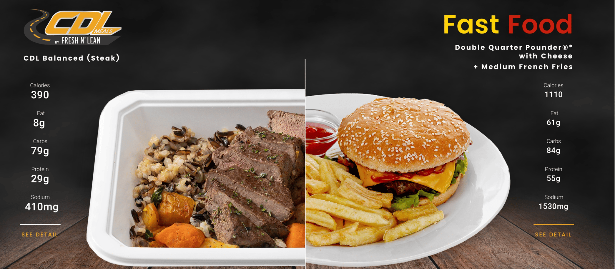 A Look at CDLMeals: The Healthy Meal Solution for Truckers